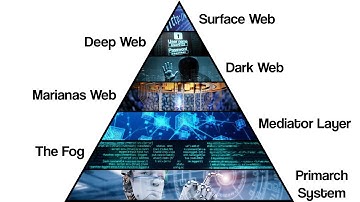 Every Layer of the Internet Explained