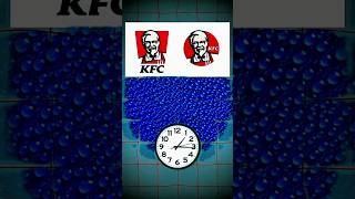 Which Logo Is Correct? Kfc Knowledge Mindset Empire