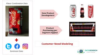 How Coca-Cola Leveraged Data Science to become #1 | Data Science Real-World Case Studies