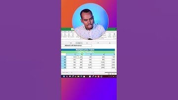 Mixed Cell Reference in excel.  #balawii #excel #tutorial