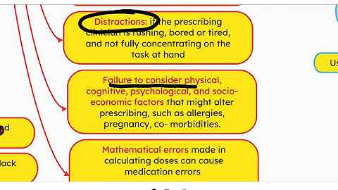 Medication errors and drug interactions [ part 1 ] (patient safety)