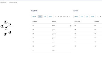 Mendix D3 network widget