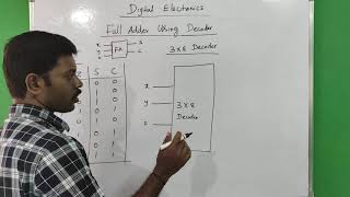 Design of full adder using decoder in tamil