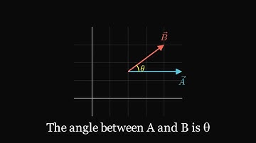 Dot Product Finally Makes Sense 😱 | Visual Explanation with Animation