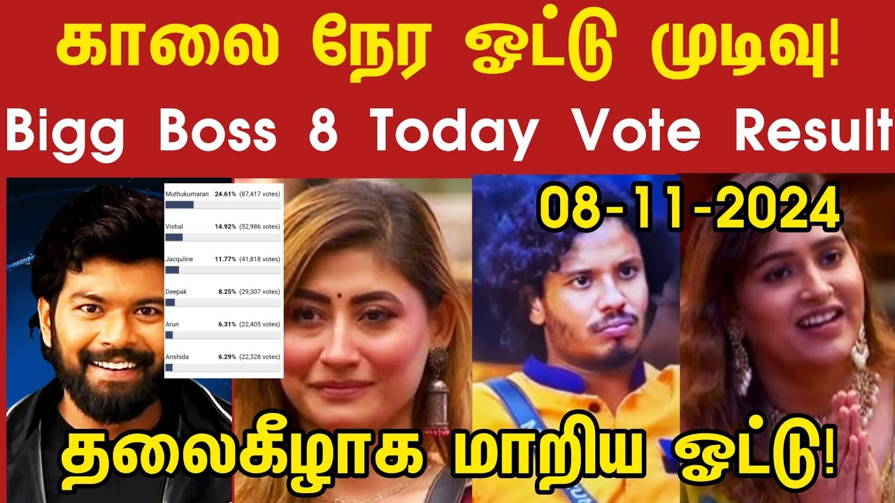 08-11-2024 Today Voting Results Tamil | Bigg Boss 8 Tamil Vote Results