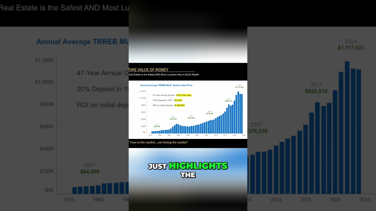 Toronto Real Estate: The Safest Way to Build 20-Year Wealth 