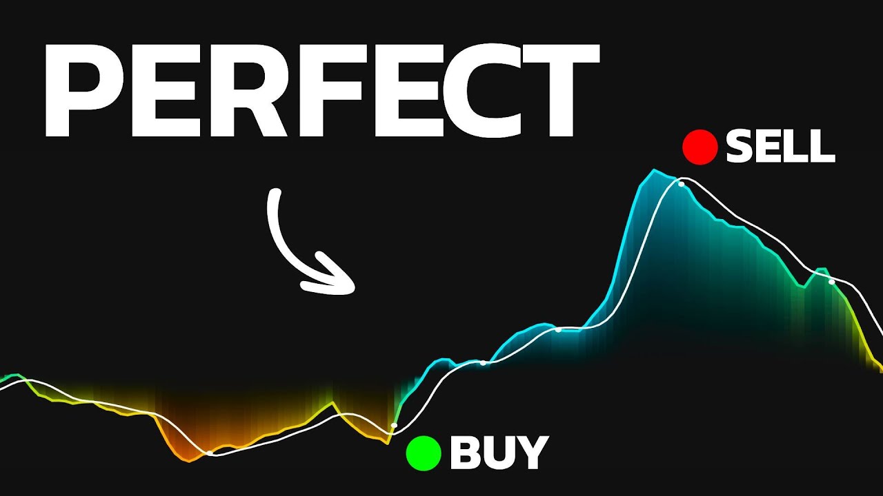 This NEW Tool Made Me DELETE Every Indicator from My Chart!