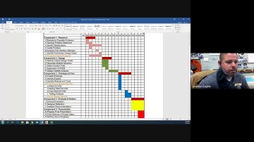 EDD Class Discussion - 1-19-2021 Gantt Chart