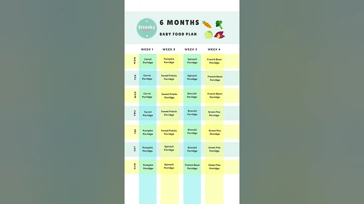 6 month Baby Food Meal Plan
