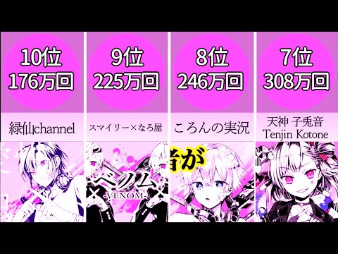 ベノム 再生回数ランキング【歌ってみた】【比較】