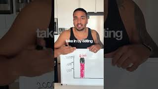 How to use a calorie deficit for dummies