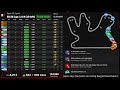 🔴F1 Live - Qatar GP SPRINT RACE Watchalong | Live timings and Commentary