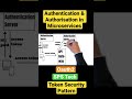 Microservices Authentication & Authorization π