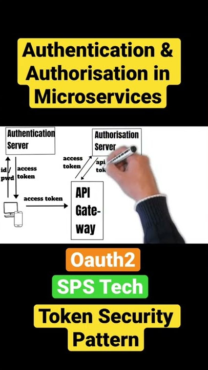 Authentication & Authorisation in Microservices Short