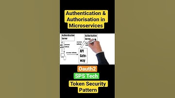 Authentication & Authorisation in Microservices Short