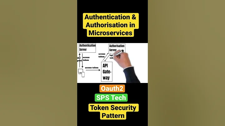 Authentication & Authorisation in Microservices Short