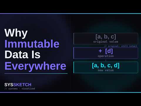Why Immutable Data Is Everywhere