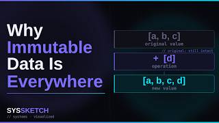 Why Immutable Data Is Everywhere