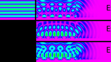 2D grating - plasmon coupling