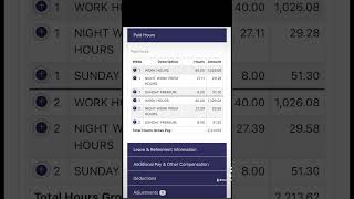 Famous How much I make as clerk at USPS #usps #clerk #salary #income Wealth