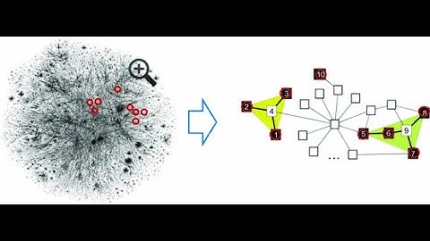 Applying Anomaly Detection on Numeric Dataset