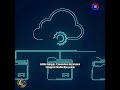 Sonesta + AccuKnox: Kejayaan Zero Trust CNAPP #digitaltransformation #cybersecurity #chatgpt