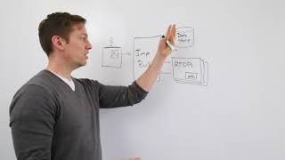 Identity, Audiences & Programmable Data