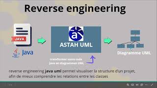 Apprenez le Reverse Engineering Java en UML avec Astah UML - Guide Complet