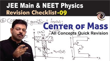 Center of Mass | Revision Checklist 09 for JEE Main & NEET Physics
