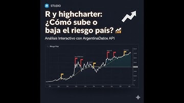 R y highcharter: ¿Cómo sube o baja el riesgo país? 📈