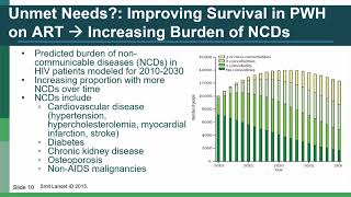 In Case You Missed It: CROI 2023, Publications, and Guidelines