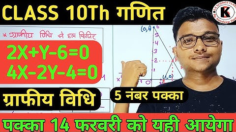 Class 10th Maths ग्राफीय विधि | Graph बनने का Best तरीका| 2023 Board 14 फरवरी के 5 नंबर पक्का