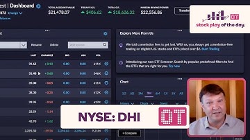 Episode 29 Overtime: Revisiting the Short Put Spread for D. R. Horton, Inc. (NYSE: DHI)