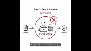 Your Process Can’t Keep Up: Takt Time in Value Stream Mapping