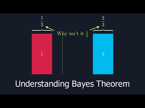 The monty hall problem and bayes theorem. 