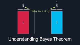 Famous The monty hall problem and bayes theorem.  Net Worth