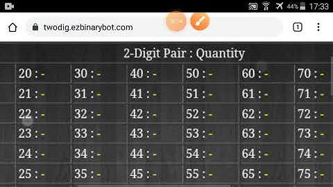 PROFIT 100% DAILY | 12 mar