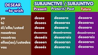 DESEAR Subjunctive - Present, Preterit and Future