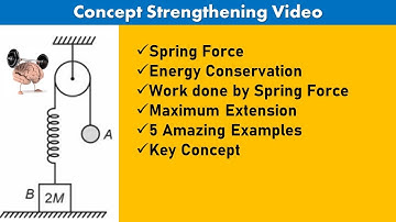 Concept Strengthening Video | Spring Force |Condition of Leaving Contact |