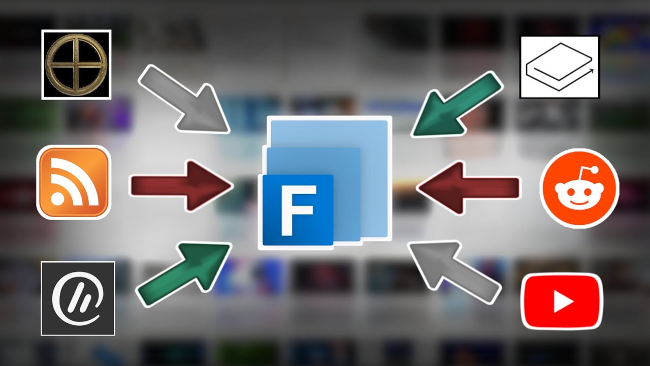 Alle Webfeeds auf einem Fluent Reader (Simpler & moderner RSS ...