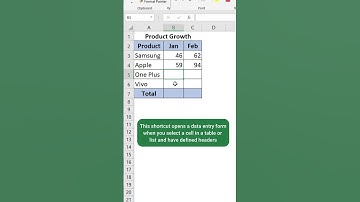 Shortcut to opens a data entry form in Excel | #excel #shorts #excelshortcuts