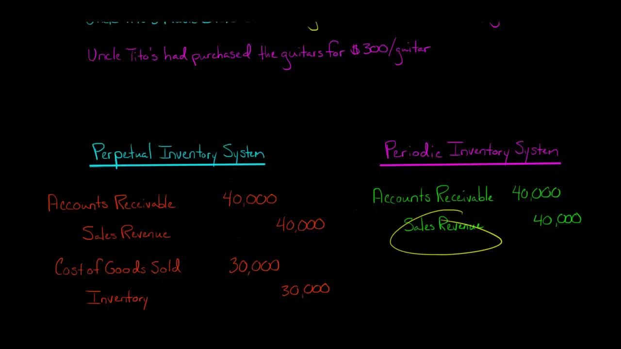Journal Entry for Goods Sold on Credit YouTube