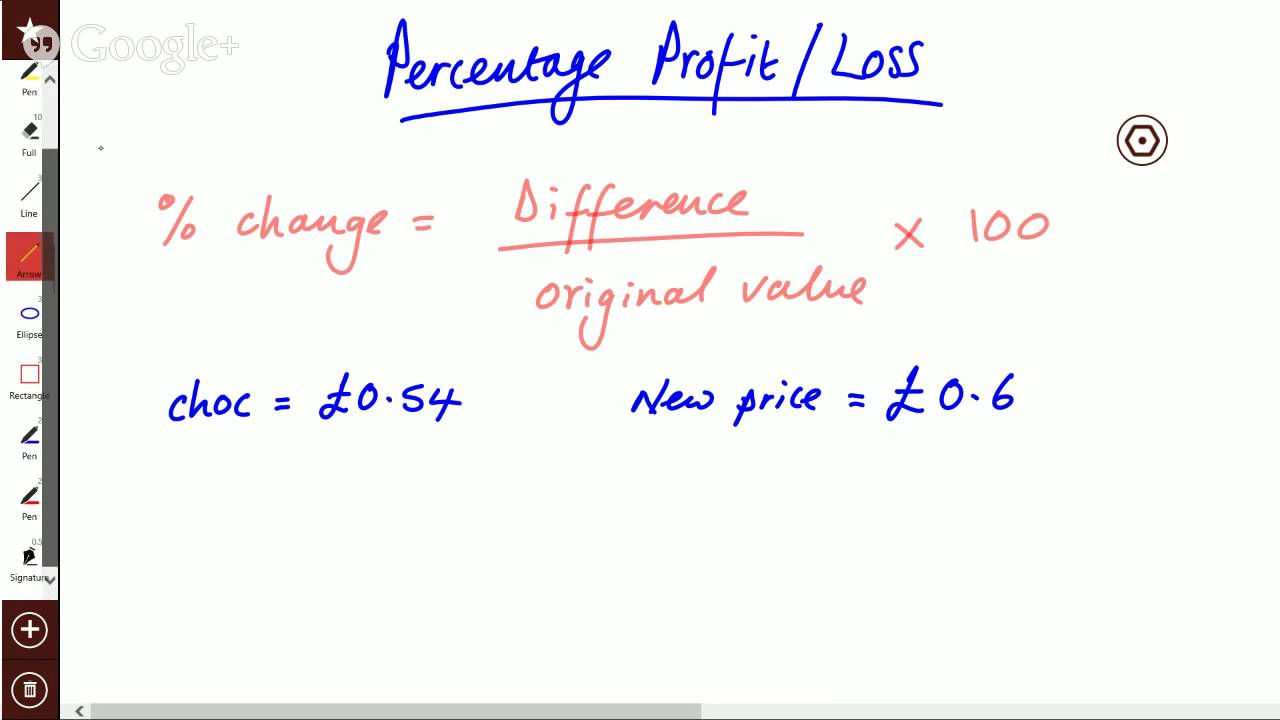 Percentage Profit / Loss (N)