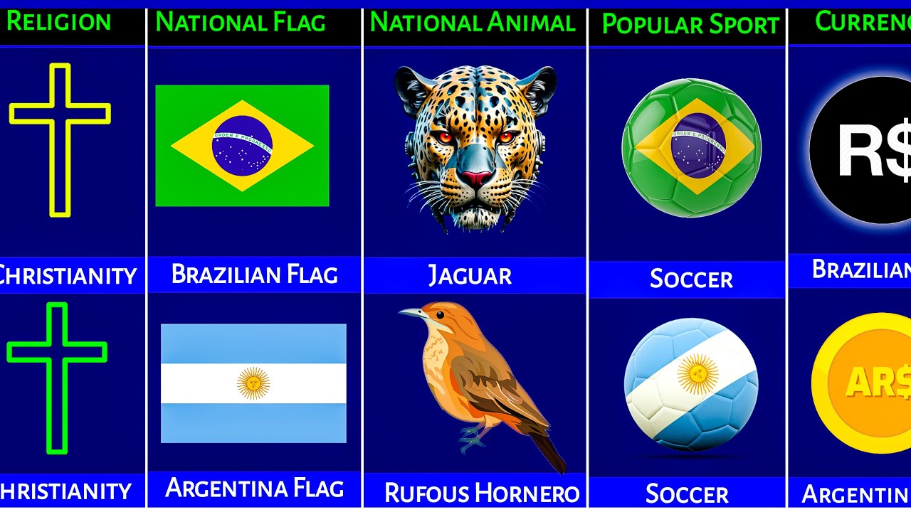BRAZIL vs ARGENTINA Country Comparison