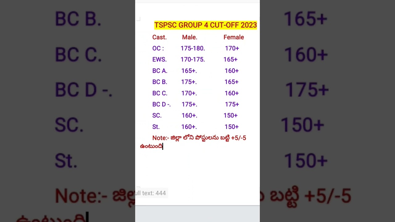 TSPSC group 4 expected cut off 2023