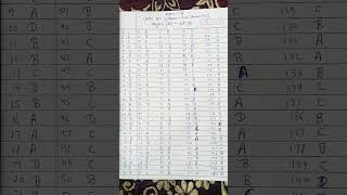ukpsc gic lecturer physics answer key paper 2 set -b #ukpsc #uppsc #exam #study #upsc #physics #uk