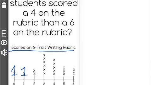 [6.SP.4-1.5] Visual Data Sets - Common Core Standard