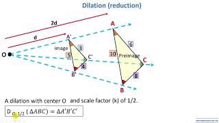 Dilations