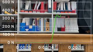 Force measurement on hand rail or rehab assistive devices utilizing loadapad sensor