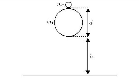 H3 Physics Dynamics Q4a | Stacked Ball Drop | Physics Olympiad